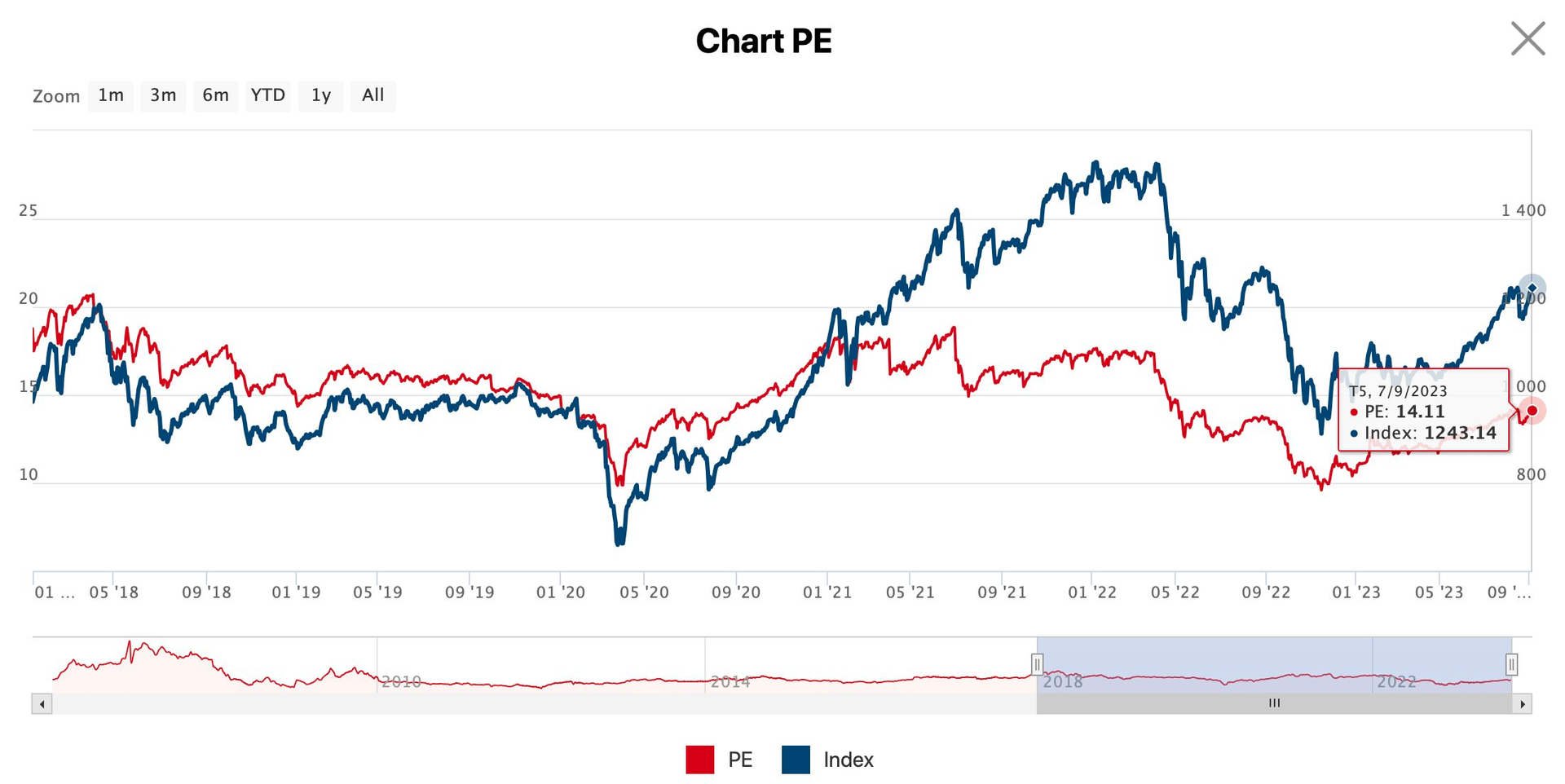 ETF quy mô lớn nhất thị trường bán ròng 1.900 tỷ đồng cổ phiếu Việt Nam từ đầu quý 3 8 screenshot-2023-09-07-at-15.48.44.png