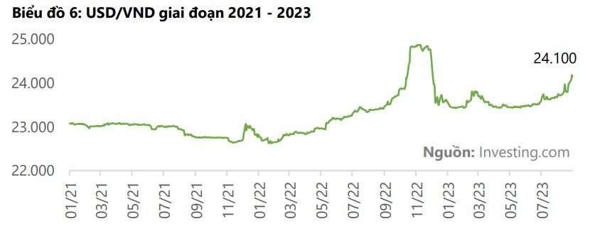 ETF quy mô lớn nhất thị trường bán ròng 1.900 tỷ đồng cổ phiếu Việt Nam từ đầu quý 3 9 ty-gia.png