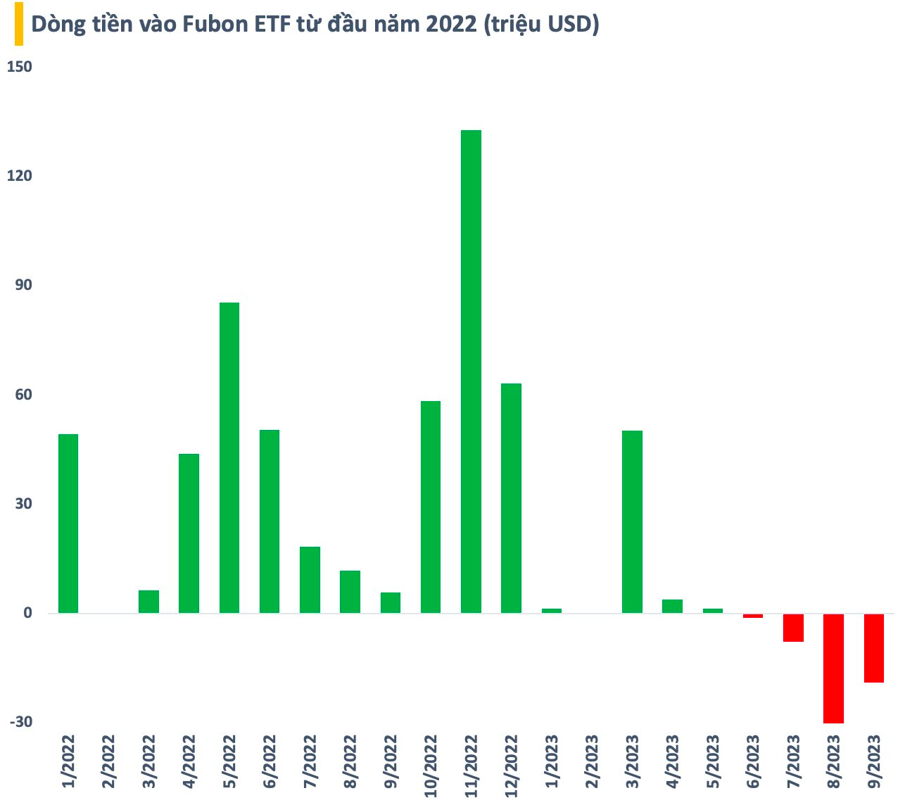 ETF quy mô lớn nhất thị trường bán ròng 1.900 tỷ đồng cổ phiếu Việt Nam từ đầu quý 3 2 screenshot-2023-09-08-at-00.28.34.png