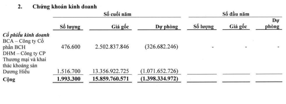 Một doanh nghiệp sách đem hơn chục tỷ đồng đầu tư chứng khoán dù tiền mặt chưa đầy 1 tỷ, cổ phiếu tăng gấp gần 4 lần chỉ sau 3 tuần 4 sth.png