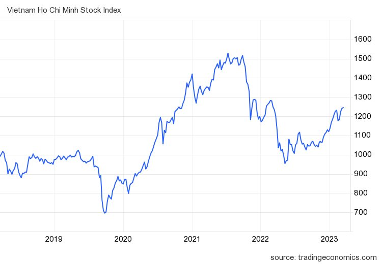 Góc nhìn CTCK: Tiếp đà hưng phấn, VN-Index có thể sớm vượt đỉnh ngắn hạn 5 vnindex ind 29