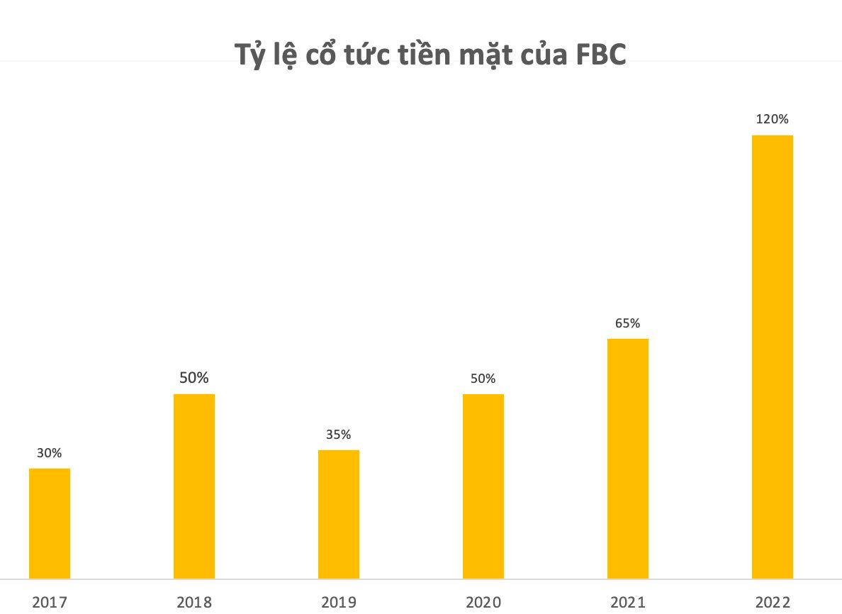 Thị giá ngang cốc trà đá, một doanh nghiệp chuyên sản xuất phụ tùng ô tô, xe máy chuẩn bị trả cổ tức tiền mặt tỷ lệ 120% 4 anh chup man hinh 2023 09 16 luc 22.11.22