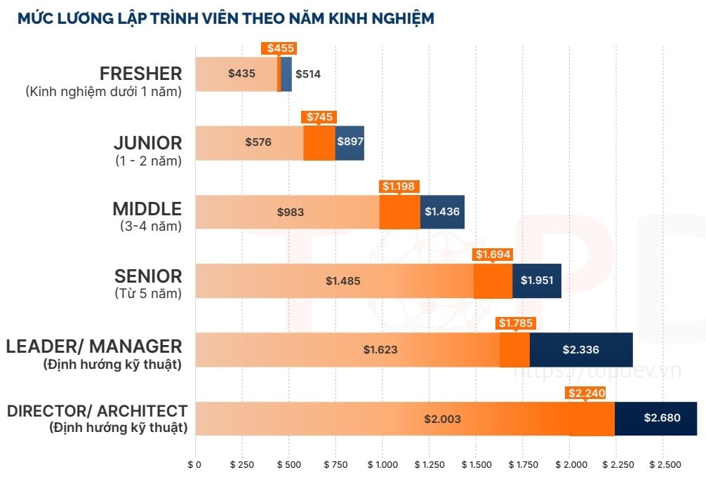 kinh-nghiem.jpg