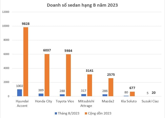 sedan-hang-b.jpg