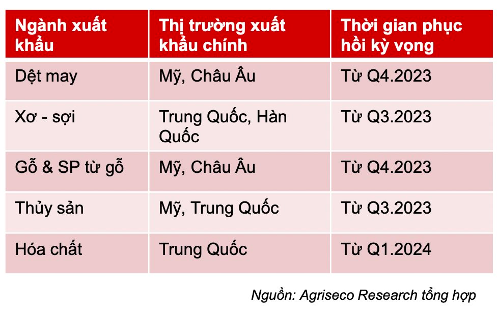 Liên tục rung lắc, VN-Index liệu đã rơi vào trạng thái sideway down? 5 anh chup man hinh 2023 09 17 luc 21.04.01