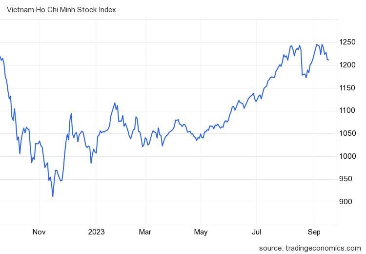 Liên tục rung lắc, VN-Index liệu đã rơi vào trạng thái sideway down? 4 vnindex ind 43