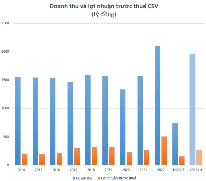 csv.png