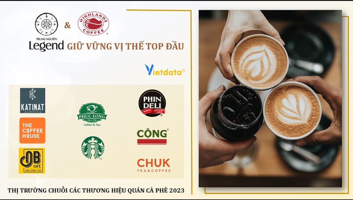 Nhộn nhịp như thị trường Coffee Shop Việt Nam