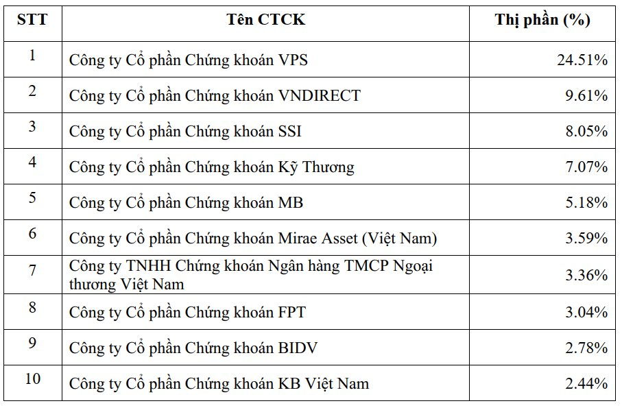 hnx-q3(1).png