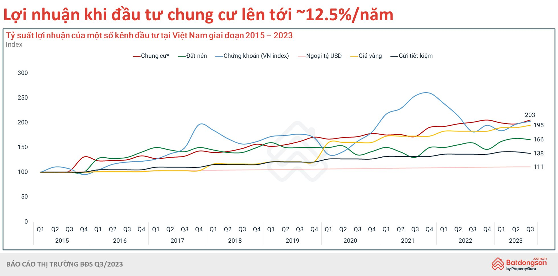 loi-nhuan-khi-dau-tu-chung-cu.png