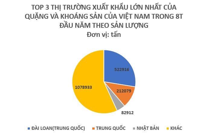 Xuất khẩu một mặt hàng sang Hàn Quốc lập kỷ lục tăng trưởng hơn 2.000 lần chỉ trong 1 tháng, là kho báu trời ban cho Việt Nam 4 c4.png