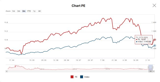 Nhiều công ty chứng khoán hạ dự báo VN-Index vào cuối năm 2023, điều gì đang diễn ra? 5 capture
