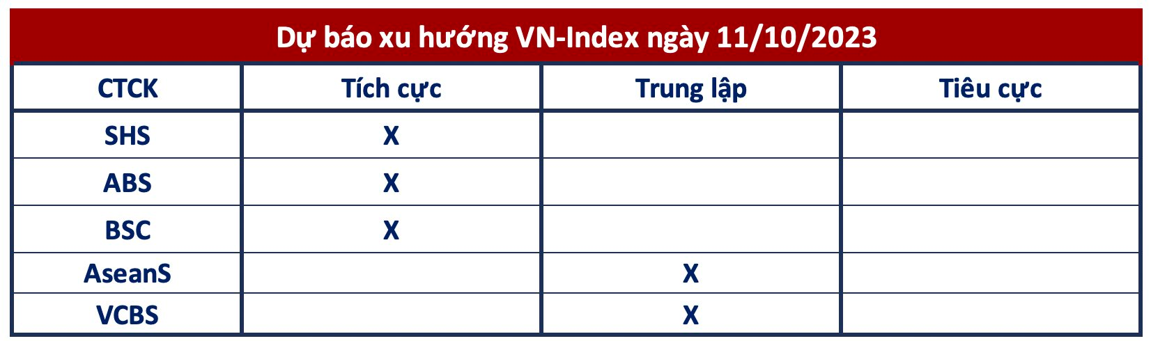 Góc nhìn CTCK: VN-Index chỉ xác nhận xu hướng tăng khi vượt 1.160 điểm 4 screen shot 2023 10 10 at 18.10.28