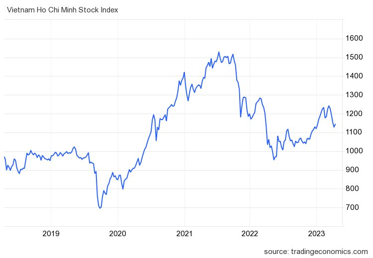 Góc nhìn CTCK: VN-Index chỉ xác nhận xu hướng tăng khi vượt 1.160 điểm 5 vnindex ind 31