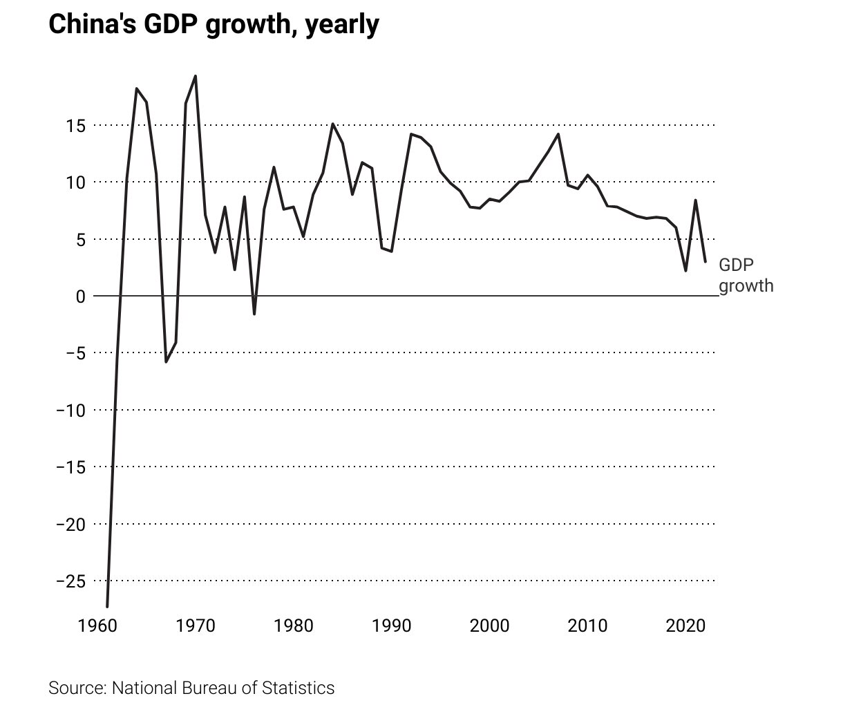 china-s-gdp-growth-yearly-.png