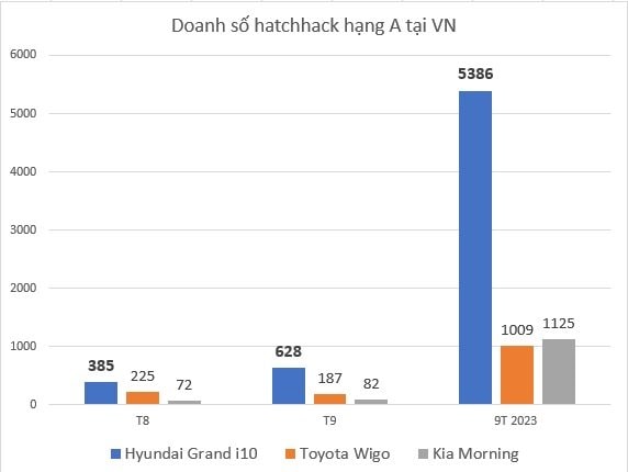 doanh-so-hatchback.jpg