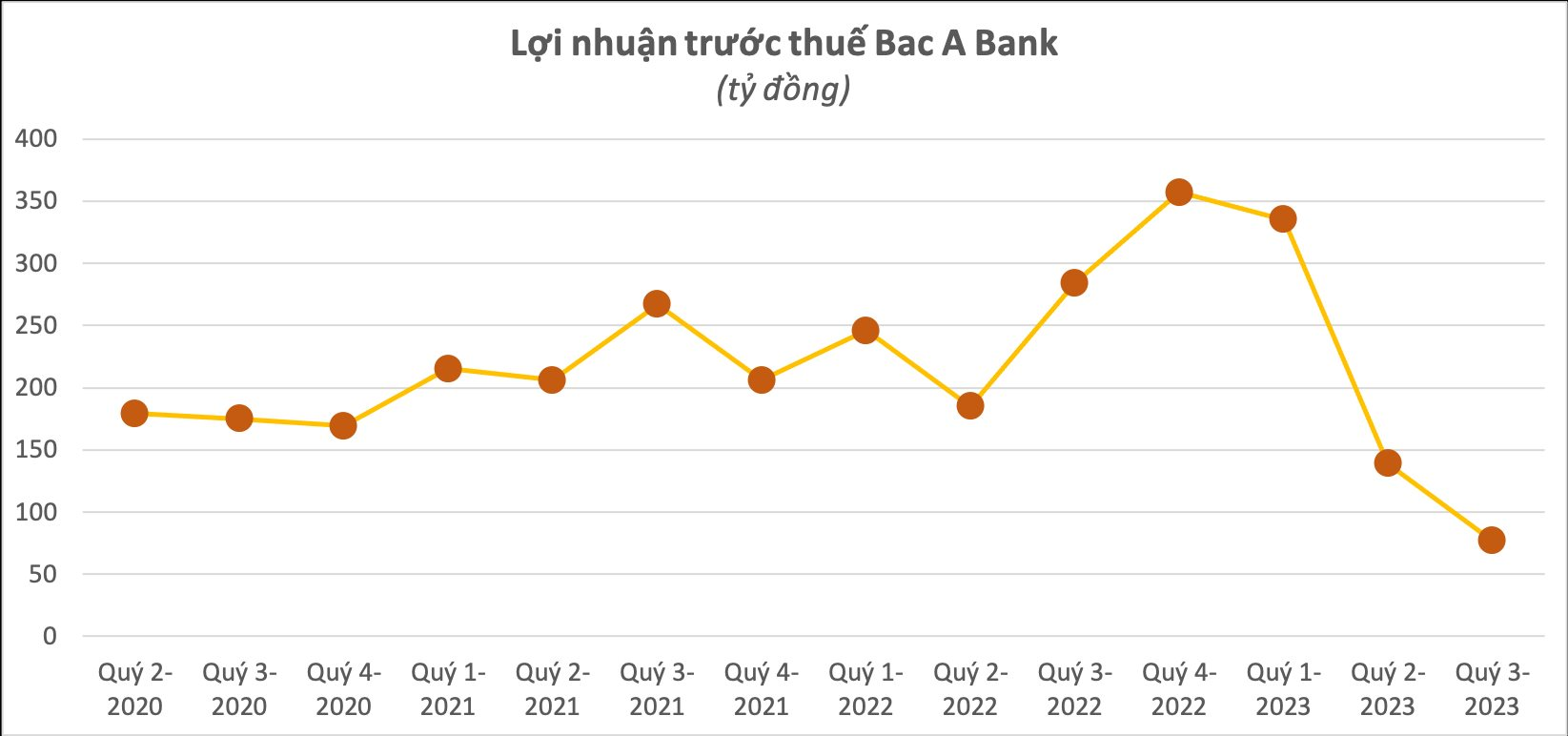 chartbab.png