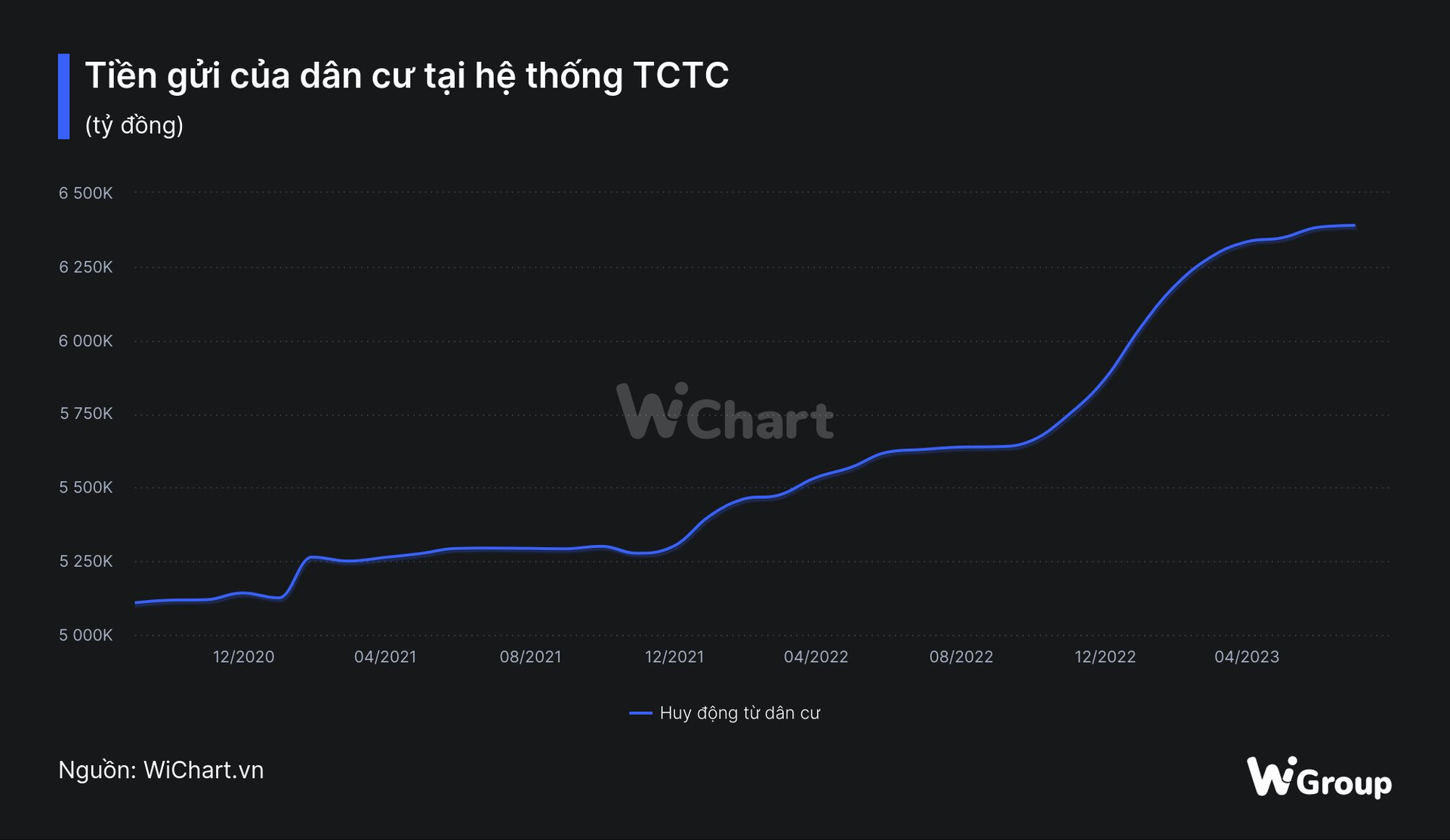 tien-gui-cua-dan-cu-tai-he-thong-tctc-.png