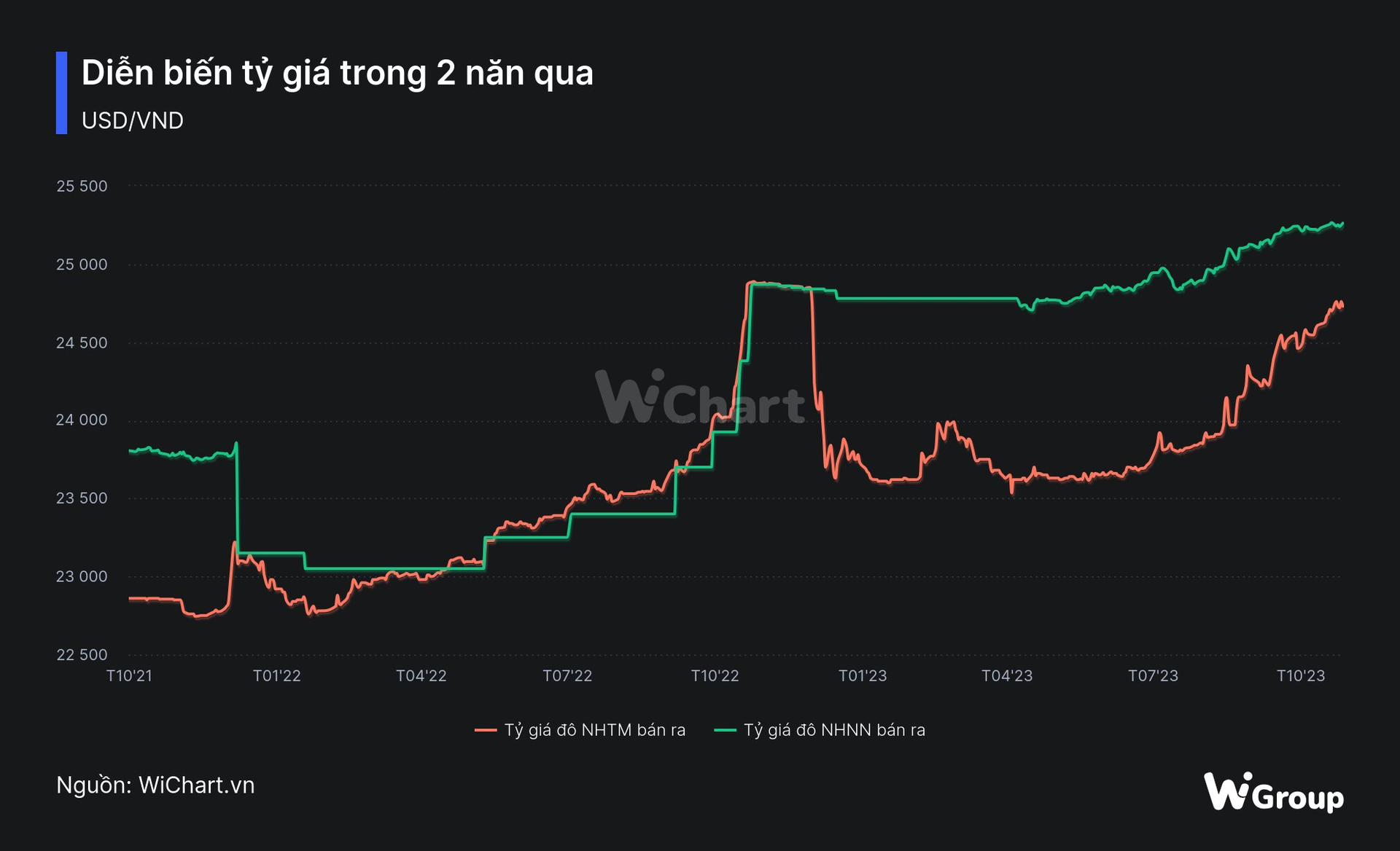 Tỷ giá vẫn chưa hạ nhiệt dù lãi suất liên ngân hàng tăng mạnh, NHNN sẽ ứng biến ra sao khi cuộc họp của Fed đến gần? 7 dien-bien-ty-gia-trong-2-nan-qua.png