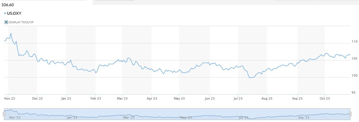 Tỷ giá vẫn chưa hạ nhiệt dù lãi suất liên ngân hàng tăng mạnh, NHNN sẽ ứng biến ra sao khi cuộc họp của Fed đến gần? 5 photo_2023-10-27_16-16-05-2-.jpg