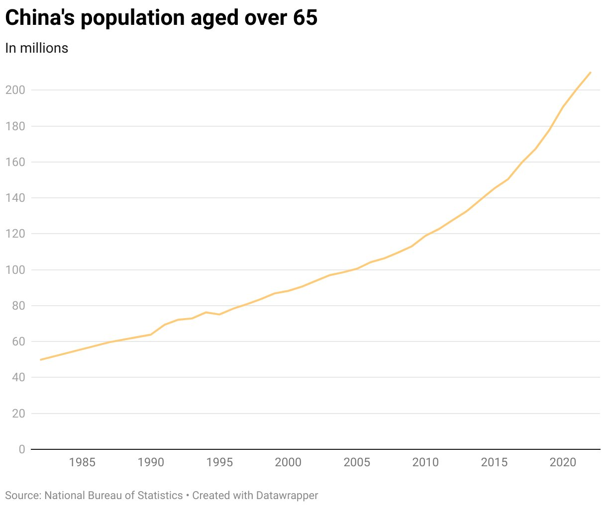 china-s-population-aged-over-65.png