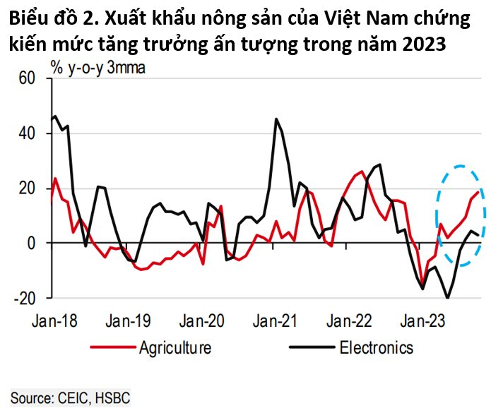 hsbc-mot-loai-trai-cay-vua-chart-2.png