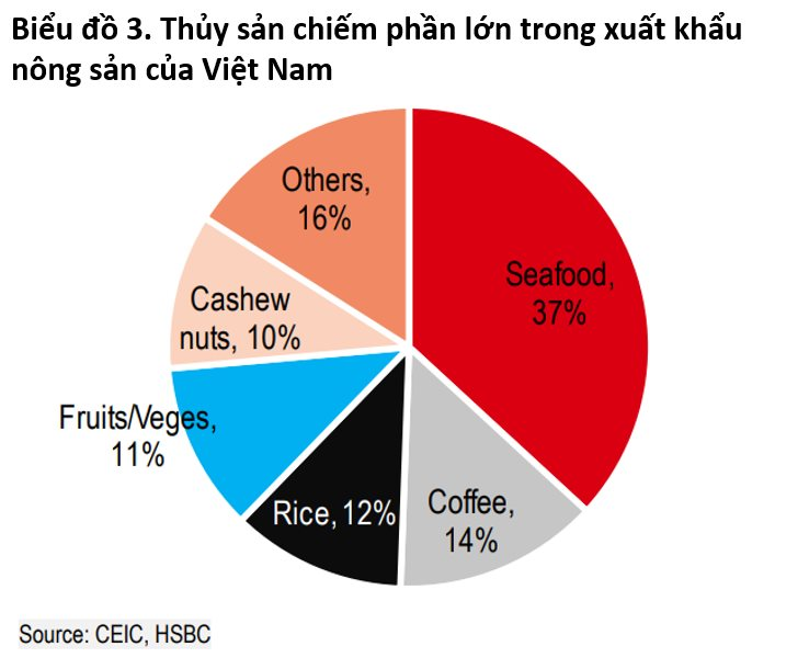 hsbc-mot-loai-trai-cay-vua-chart-3.png