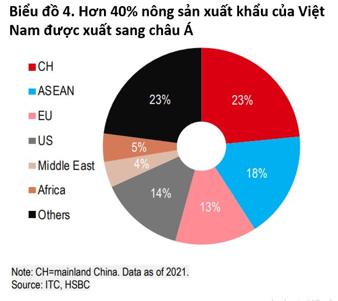 hsbc-mot-loai-trai-cay-vua-chart-4.png