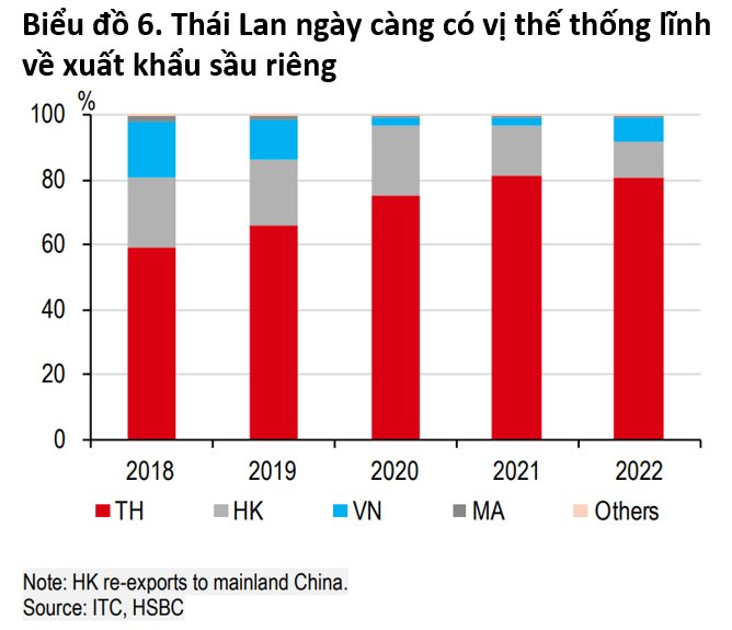 hsbc-mot-loai-trai-cay-vua-chart-5.png