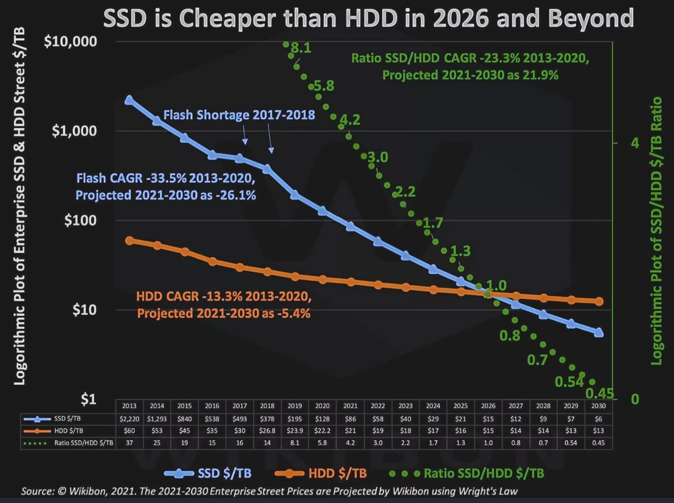 muc-gia-ssd-se-re-hon-hdd-ke-tu-nam-2026.jpg