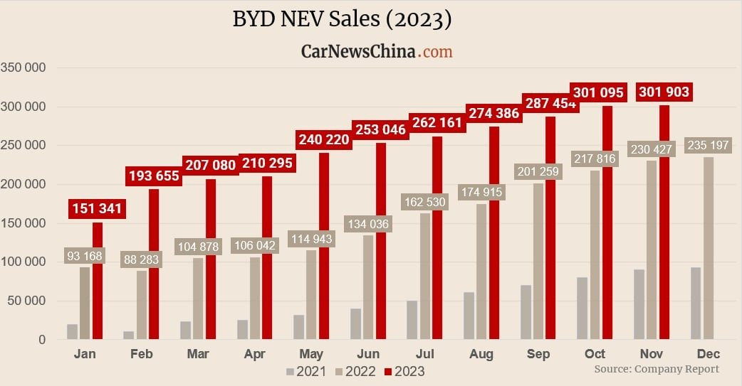 byd-nev-sales.jpg