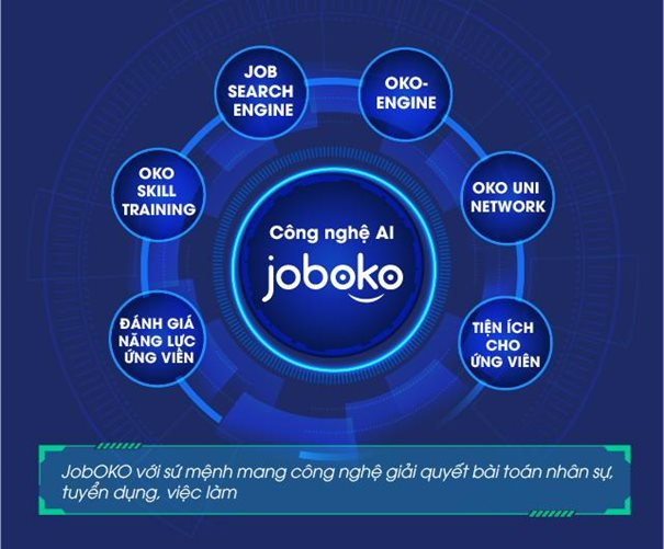 JobOKO được vinh danh Top 3 sản phẩm công nghệ số xuất sắc Make in Viet Nam 2023