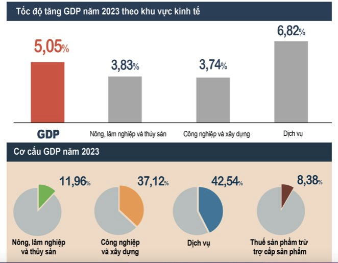 Những điểm sáng kinh tế Việt Nam 2023