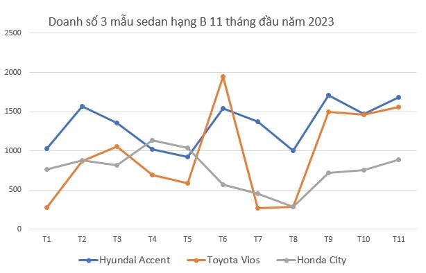 sedan-hang-b.jpg