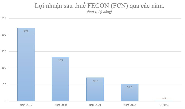 cong-ty-co-phan-fecon-fcn-.png