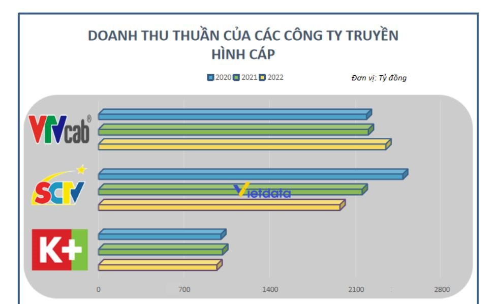 k-la-don-vi-truyen-hinh-duy-nhat-chua-co-loi-nhuan-sau-nhieu-nam-hoat-dong-anh-1.jpg