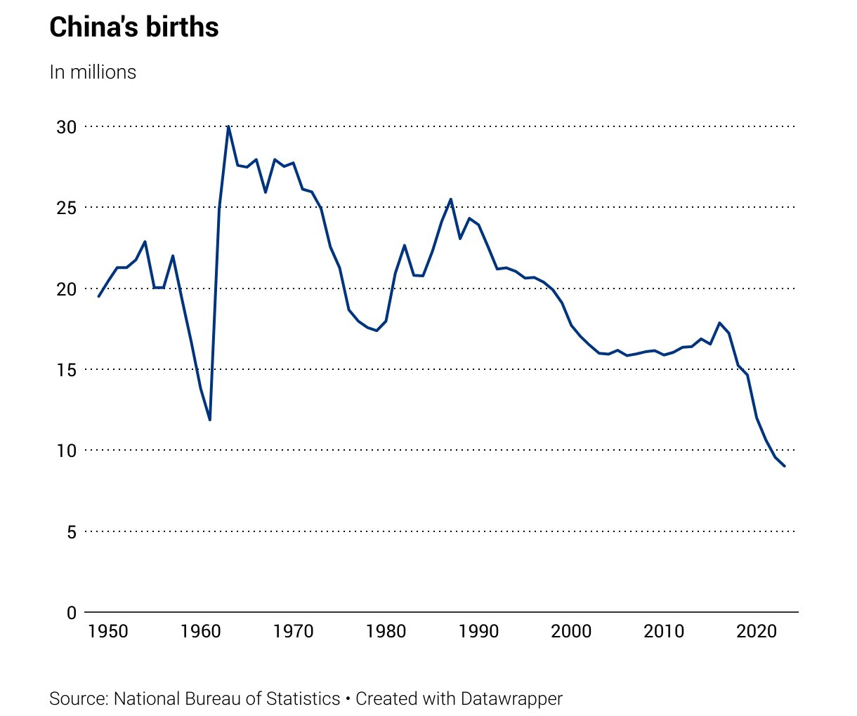 china-s-births.png