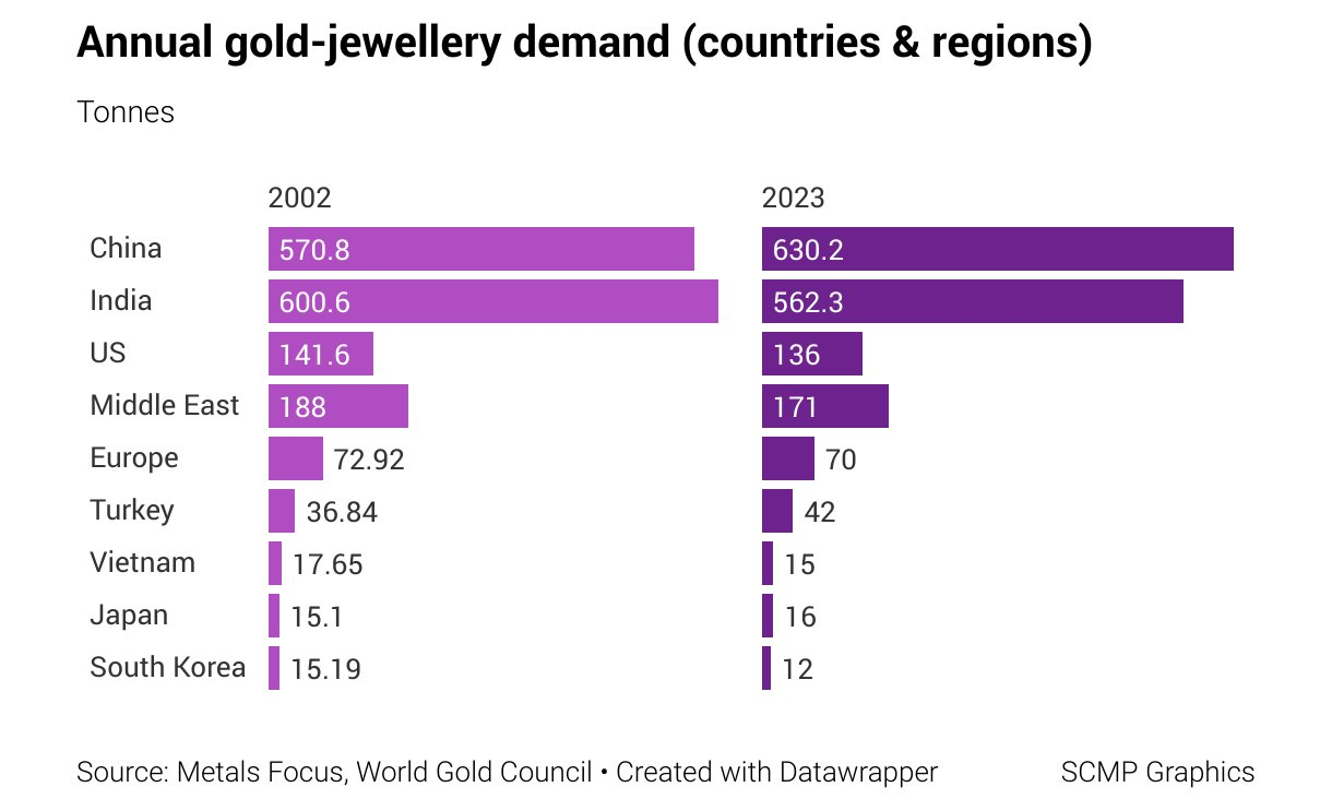 annual-gold-jewellery-demand-countries-regions-.png