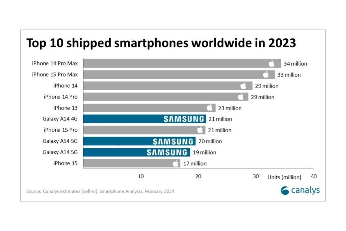 top-10-best-selling-smartphones-2023-list.jpg