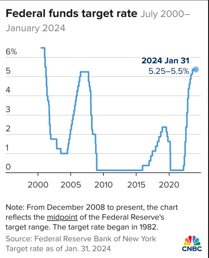 Fed được cho sẽ giữ nguyên lãi suất trong cuộc họp tháng 3: Đây sẽ là chỉ số được quan tâm đặc biệt