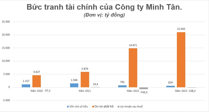 cong-ty-tnhh-dau-tu-va-phat-trien-do-thi-minh-tan(1).png