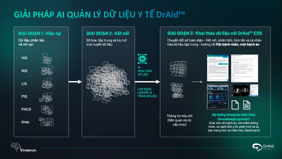 Tổng giám đốc VinBrain chỉ ra cách giúp người dân không phải “làm đi làm lại” các xét nghiệm khi đến cơ sở y tế