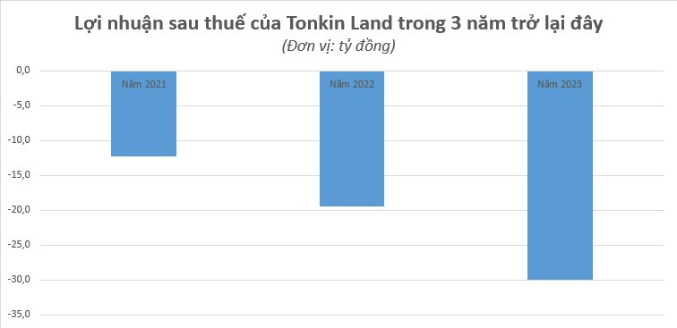 tonkin-land.png