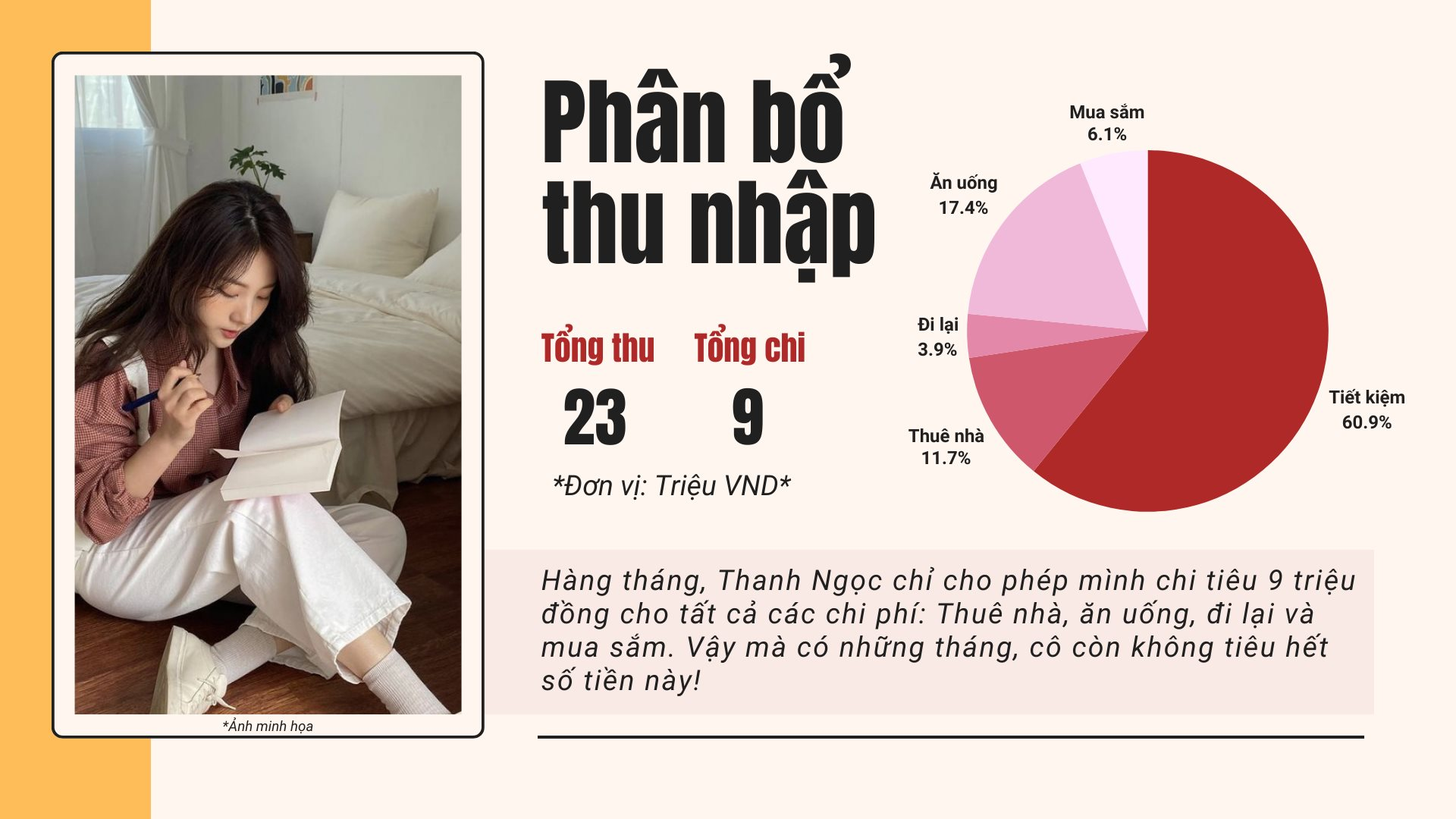 phan-bo-thu-nhap-2-.png