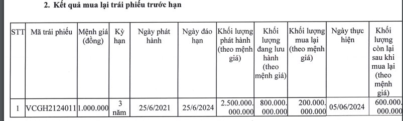 vinaconex-tiep-tuc-mua-lai-truoc-han-mot-phan-lo-trai-phieu-2500-ty-dong-antt-1-1717658712.png