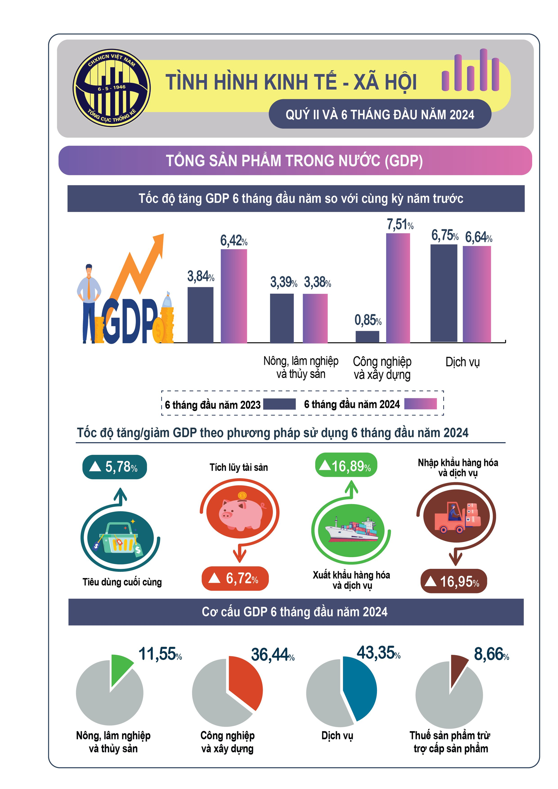 vn.-t6.20241-6_1.-gdp.png