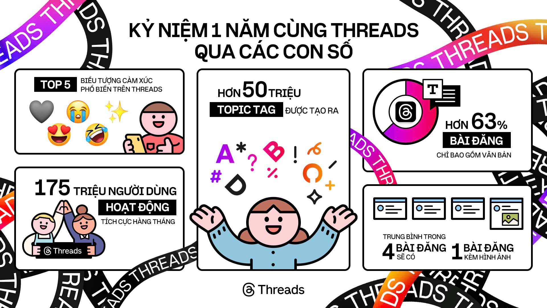 Threads tròn 1 năm ra mắt: Trở thành trang tuyển dụng "siêu năng", nhiều nội dung khiến Gen Z mê mẩn