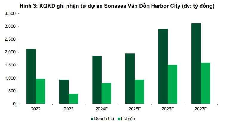 du-an-sonasea-van-don-se-dem-ve-10_6643840e3a72b.jpg