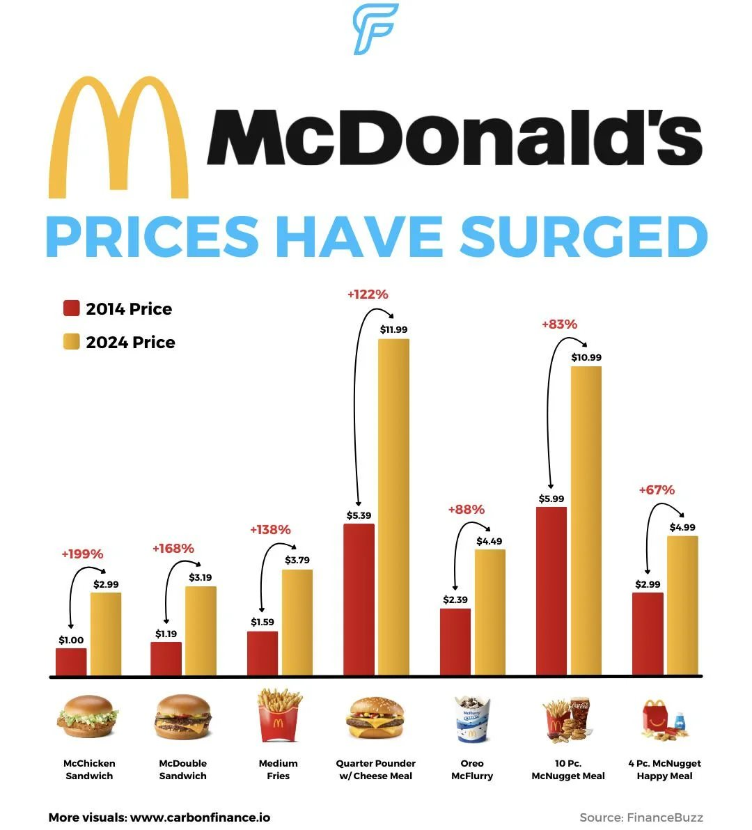 mcdonalds-menu-prices-have-collectively-doubled-since-2014-v0-rv993ra4ge0d1.png