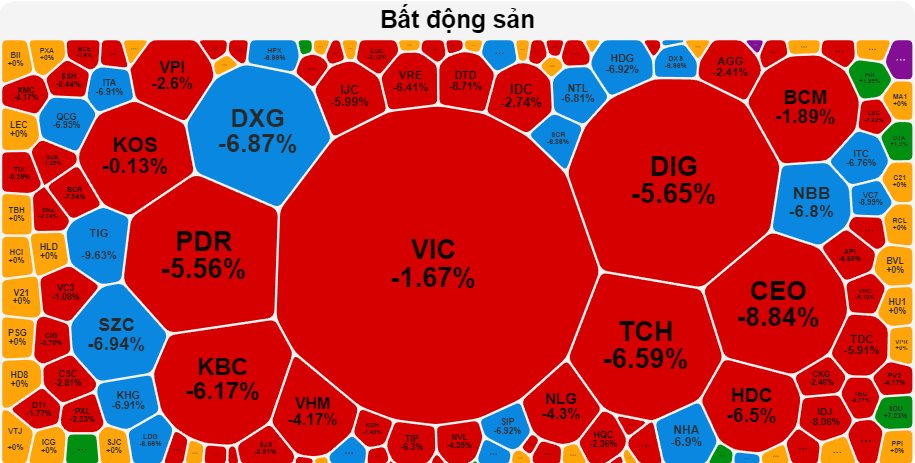 co-phieu-bat-dong-san.png